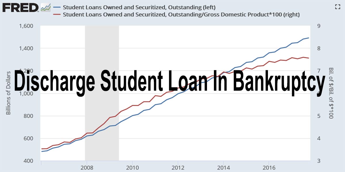 Discharge Student Loan in Bankruptcy